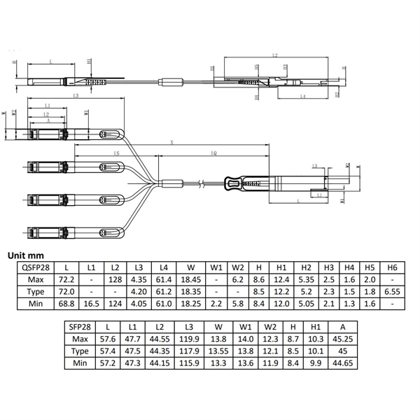 The advantages of cable trays are 