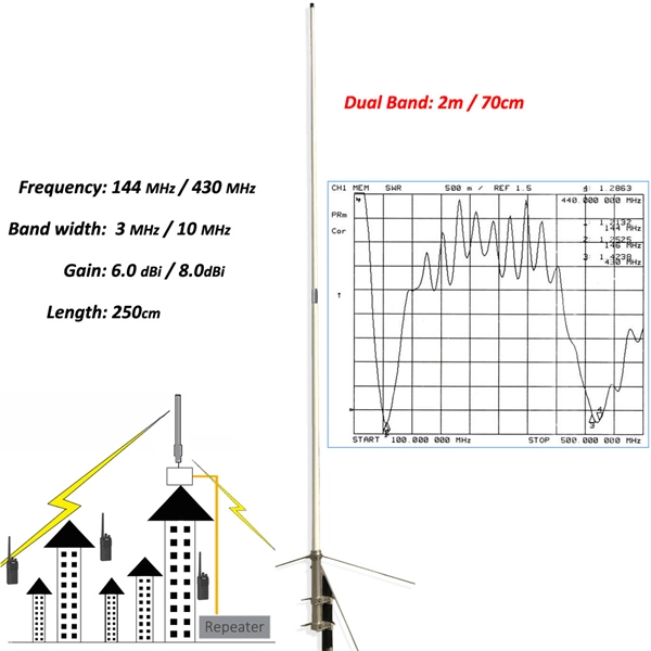 What are the three levels of protection in a three-level distribution box 