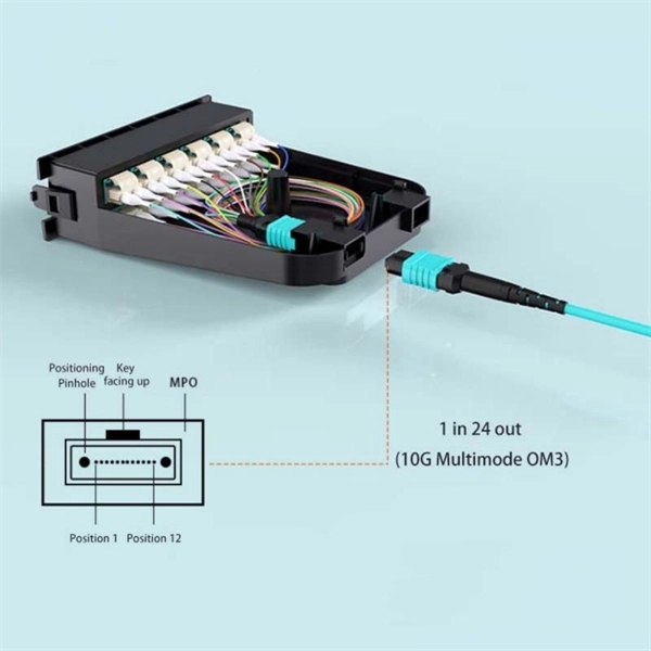 Setting up a Telecom Fiber Optic Cable with an External Router