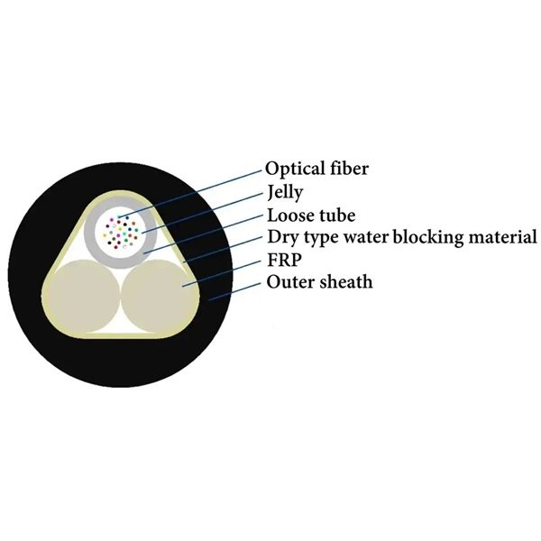 Fiber optic pigtail cable models