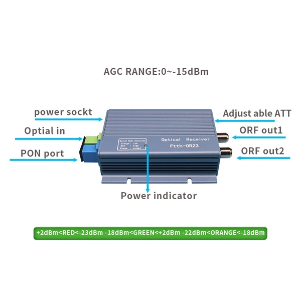 Oman Intercalation Splitter